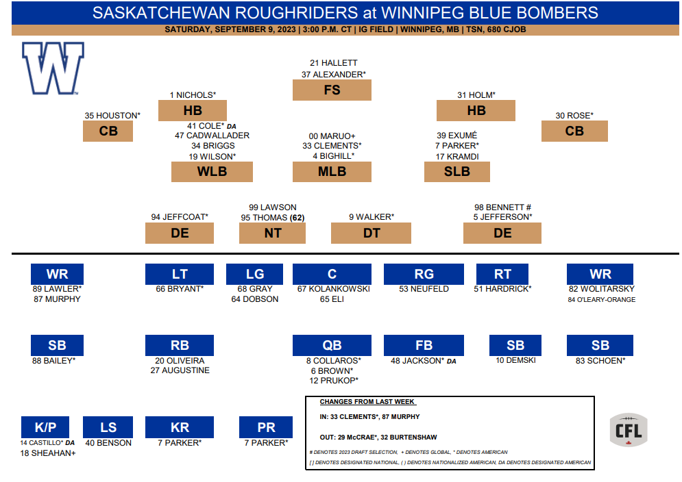 Bombers bench doitall weapon Greg McCrae for Banjo Bowl 3DownNation