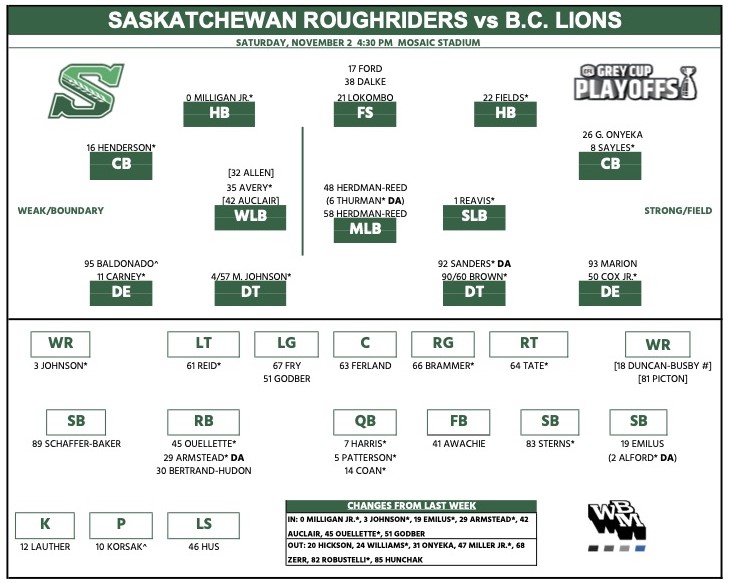 Double back Riders to dress both RB A.J. Ouellette, Ryquell Armstead